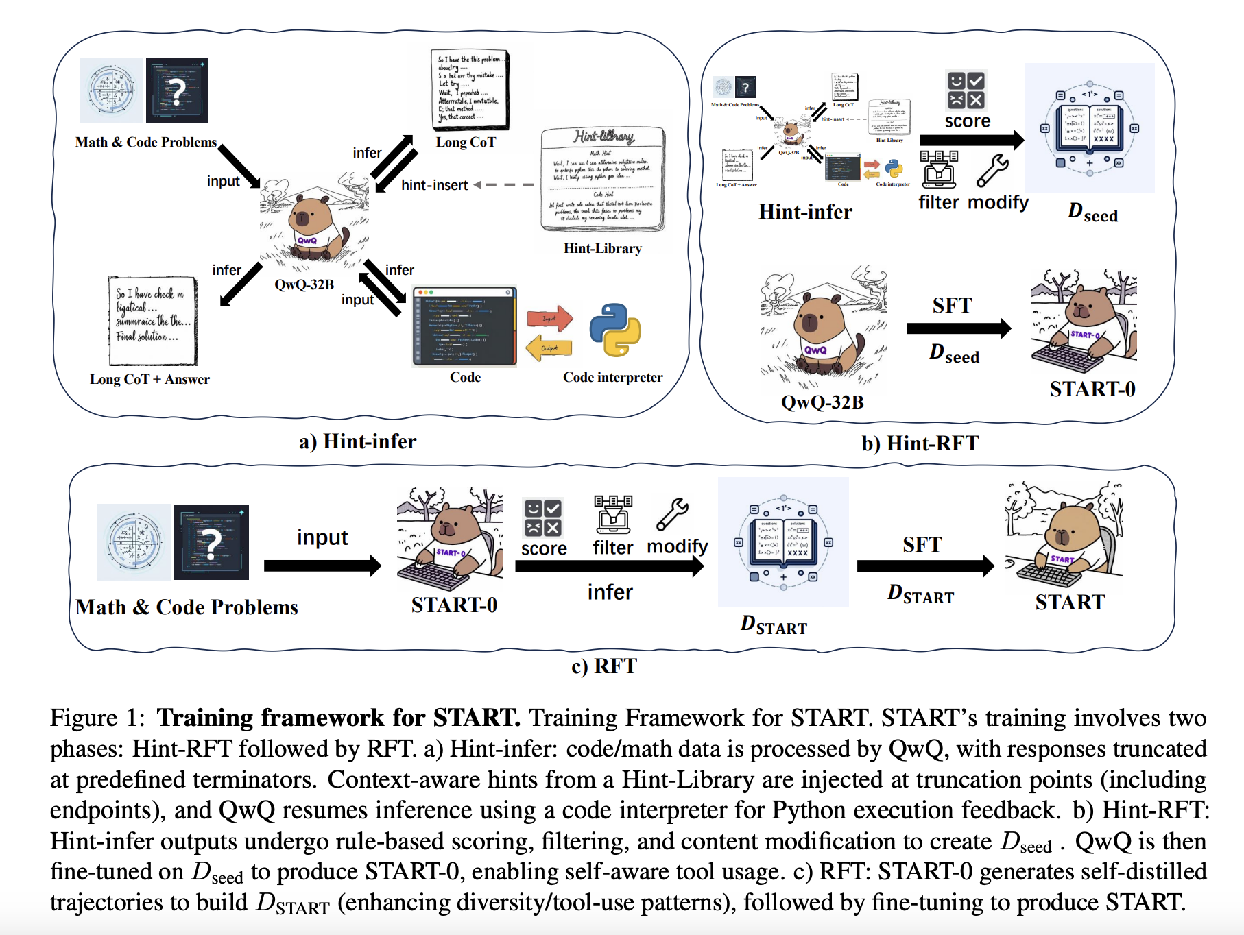 Alibaba Researchers Propose START: A Novel Tool-Integrated Long CoT Reasoning LLM that Significantly Enhances Reasoning Capabilities by Leveraging External Tools