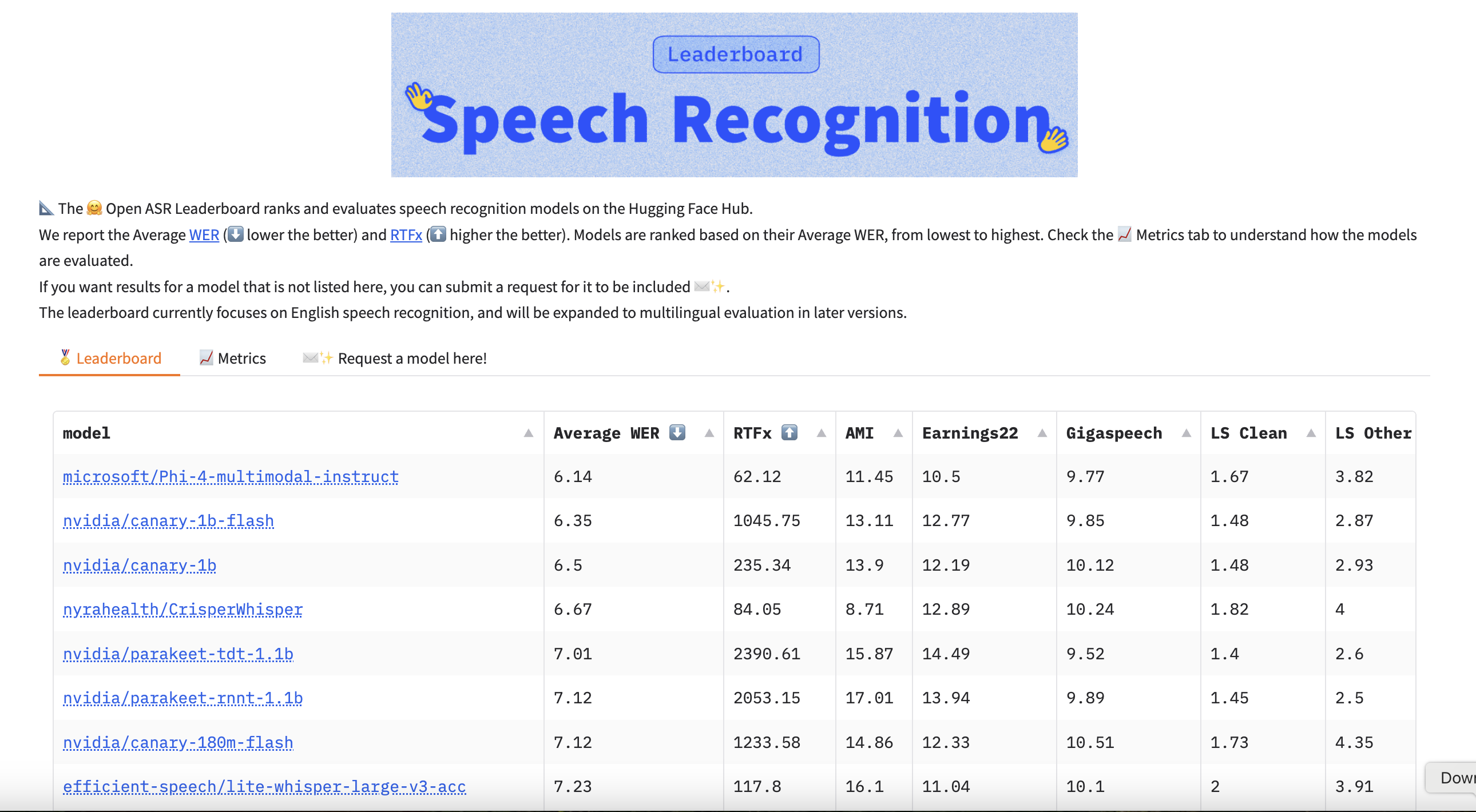 NVIDIA AI Just Open Sourced Canary 1B and 180M Flash - Multilingual Speech Recognition and Translation Models