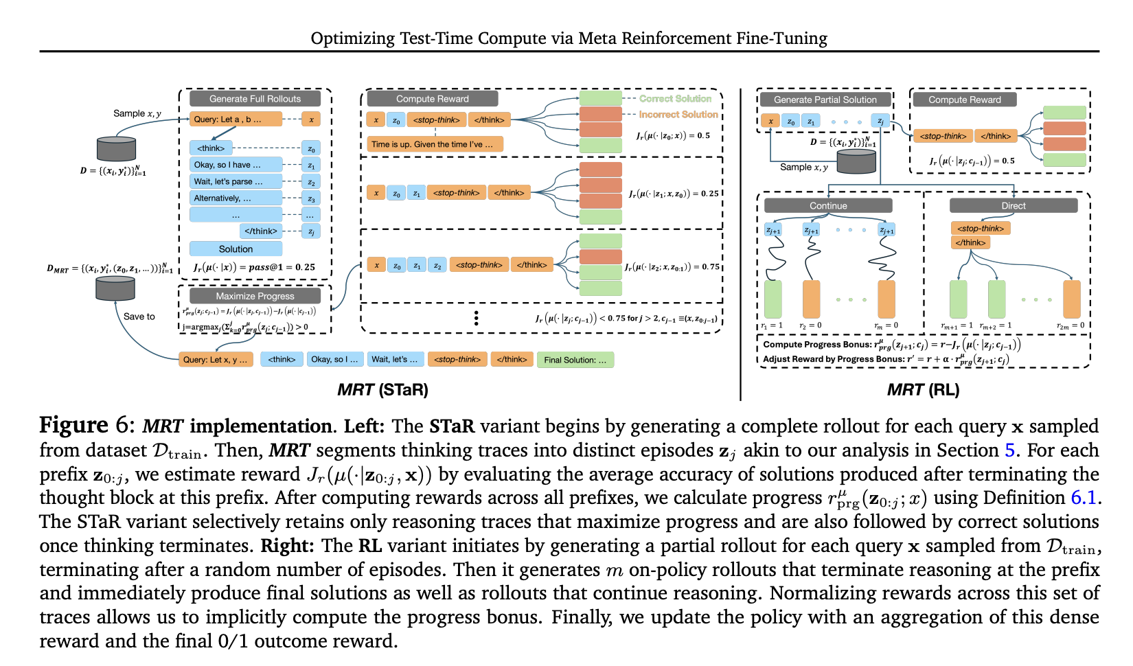 Optimizing Test-Time Compute for LLMs: A Meta-Reinforcement Learning Approach with Cumulative Regret Minimization